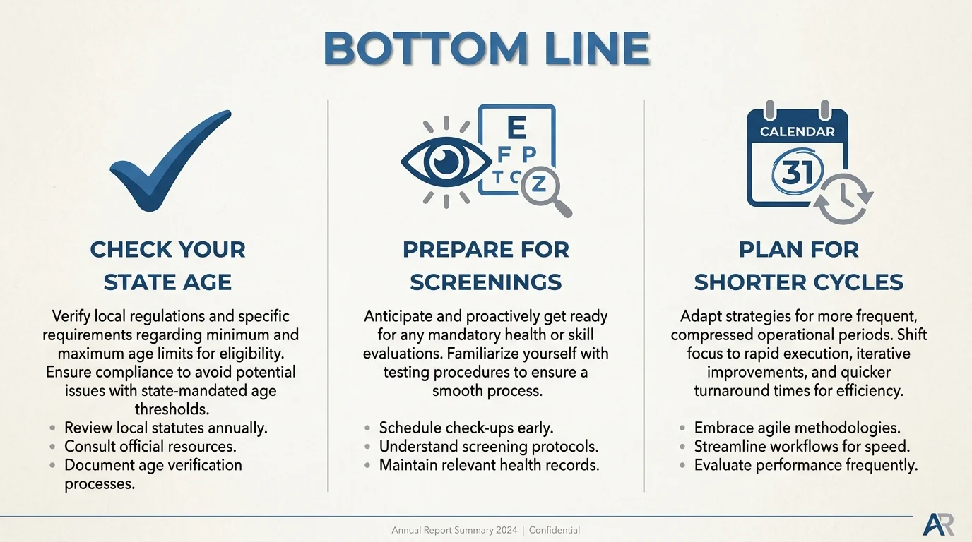 A summary infographic showing the three steps: Check Your State Age, Prepare for Screenings, and Plan for Shorter Cycles.