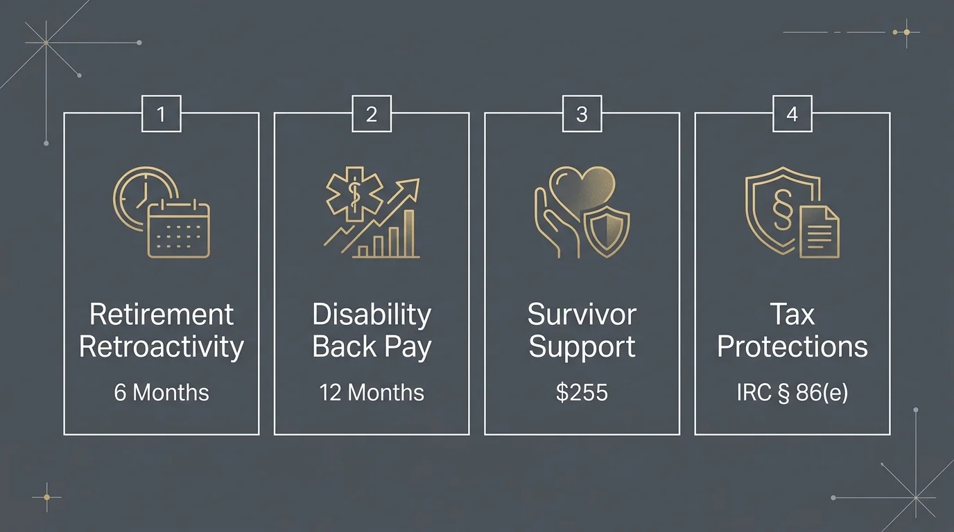 An infographic showing the four key rules of retroactive Social Security benefits and tax protections.