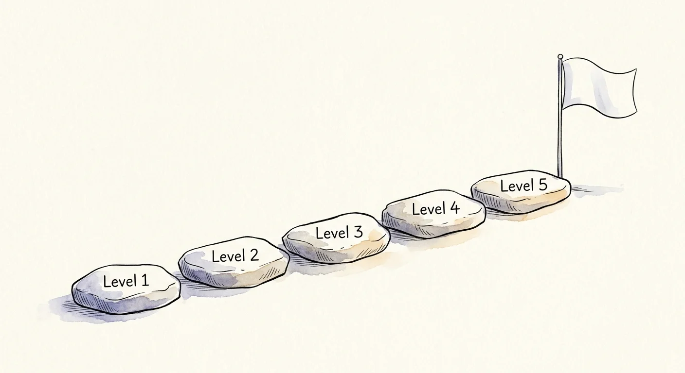 Ink and watercolor illustration of five ascending stepping stones labeled Level 1 through Level 5, leading to a resolution flag.