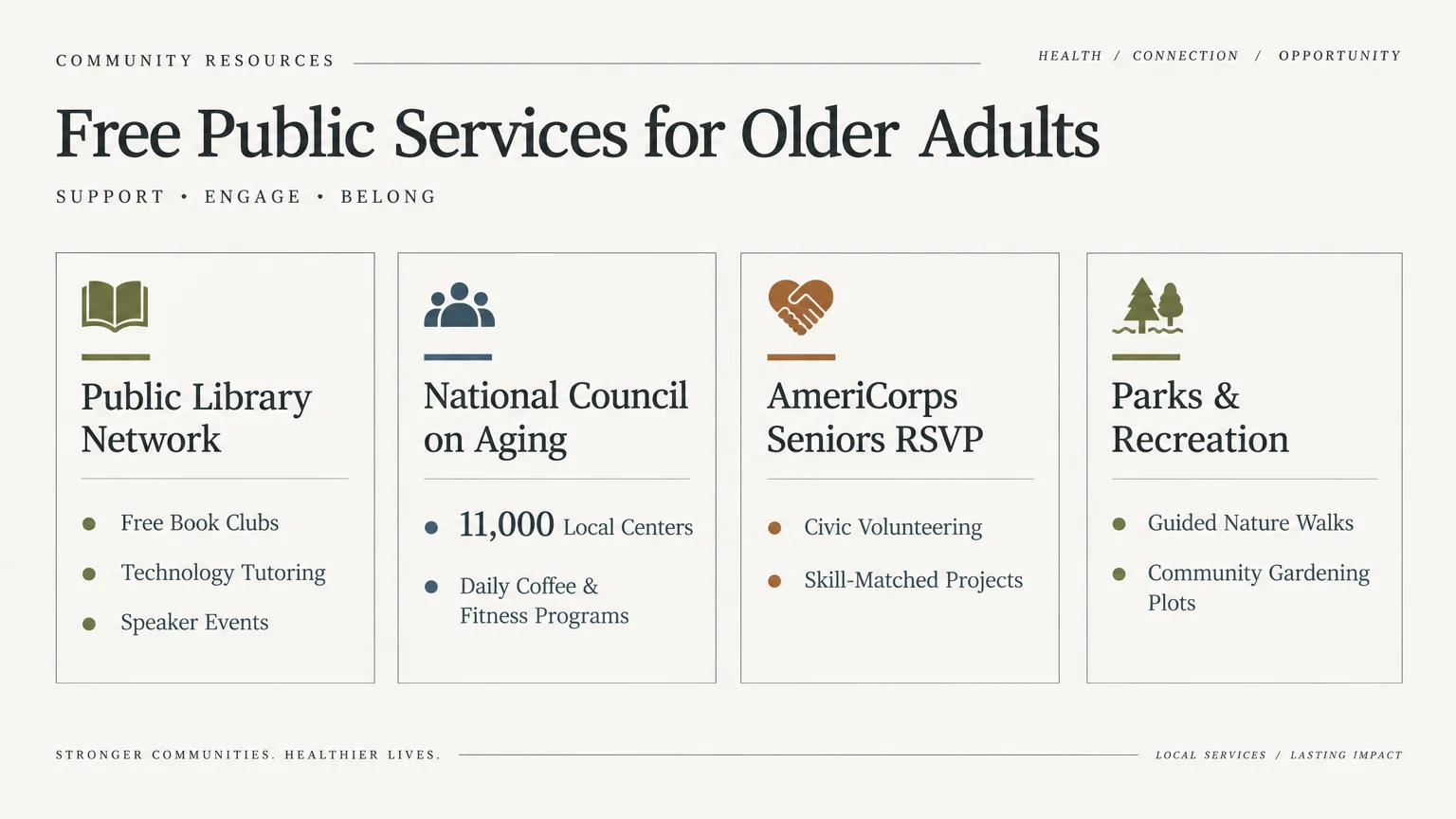 Graphic detailing free public services for older adults across library networks, aging councils, AmeriCorps, and parks.
