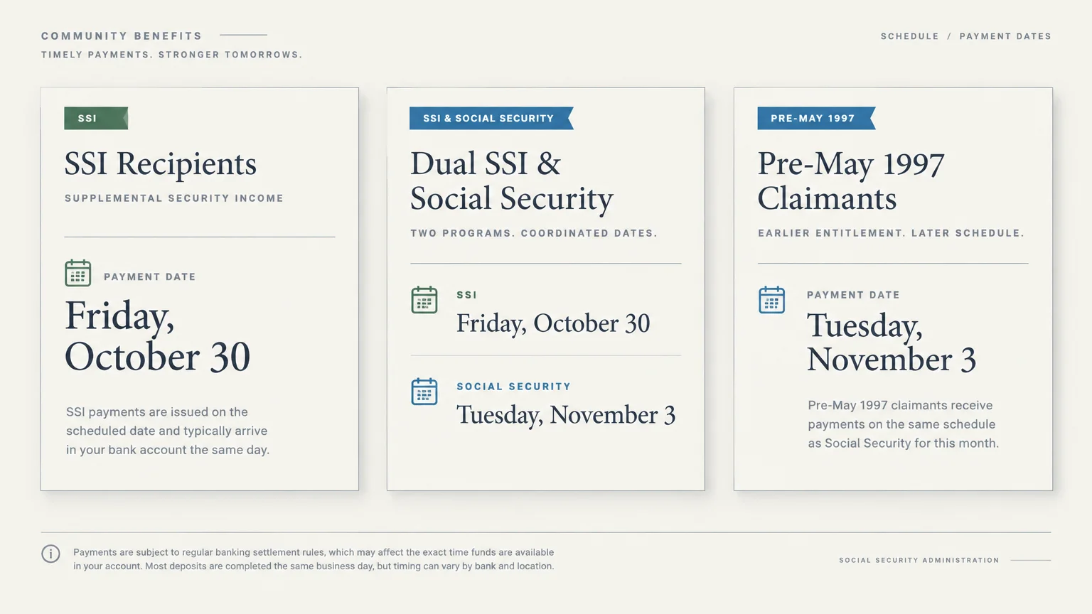 Three-card schedule chart listing payment dates for SSI Recipients, Dual SSI & Social Security, and Pre-May 1997 Claimants.
