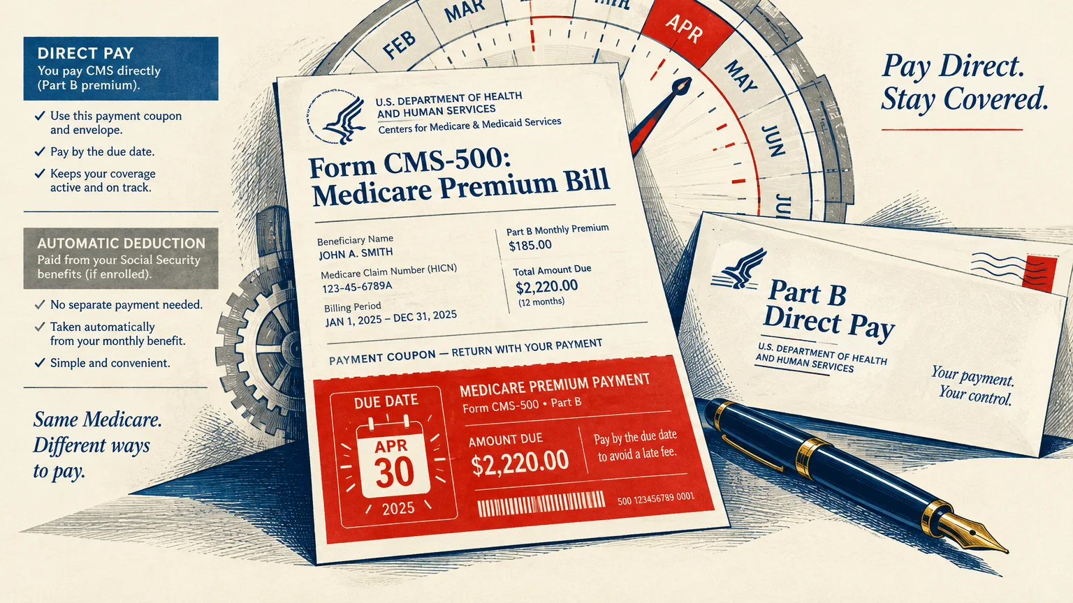 Illustration of a Form CMS-500 Medicare bill, a payment envelope, fountain pen, and calendar graphic.